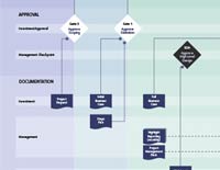 Project management methodology visualisations